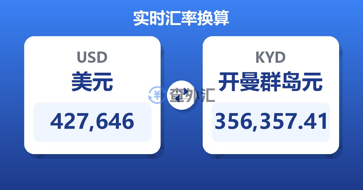 427,646美元兑开曼群岛元