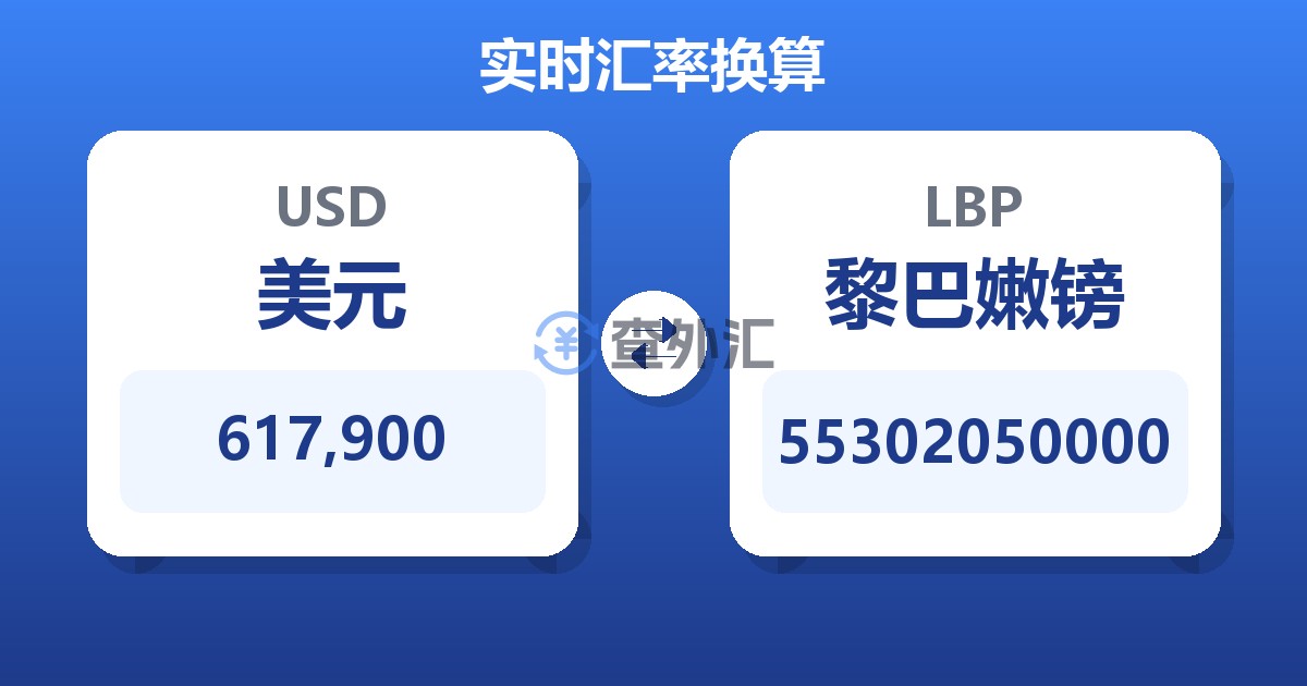 617,900美元兑黎巴嫩镑