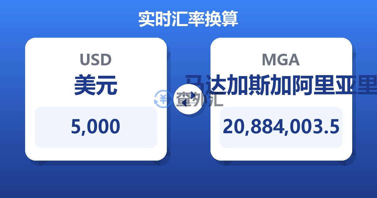 5,000美元兑马达加斯加阿里亚里