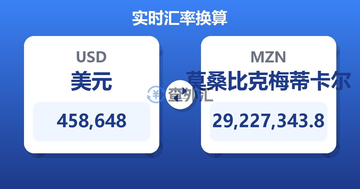 458,648美元兑莫桑比克梅蒂卡尔