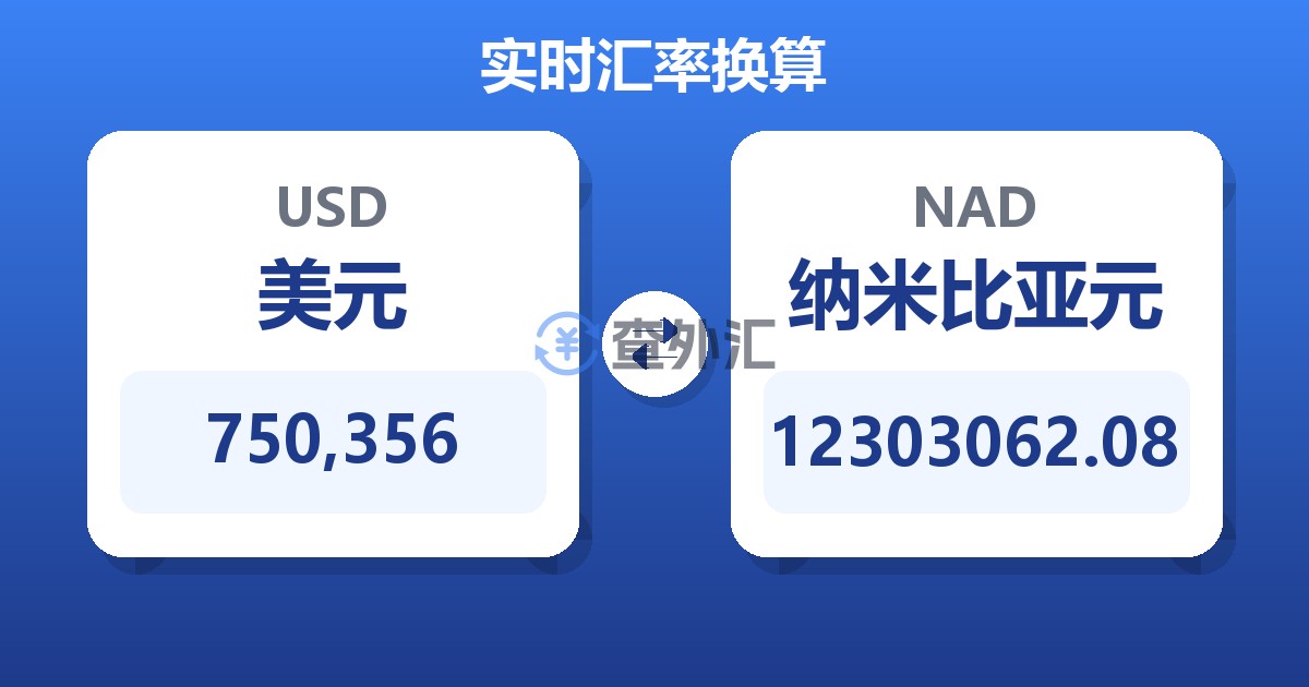 750,356美元兑纳米比亚元