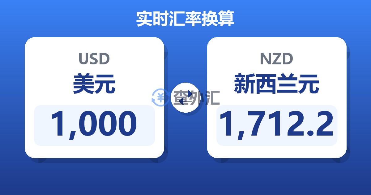 1,000美元兑新西兰元