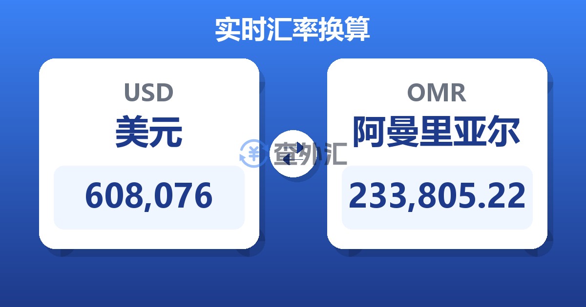 608,076美元兑阿曼里亚尔