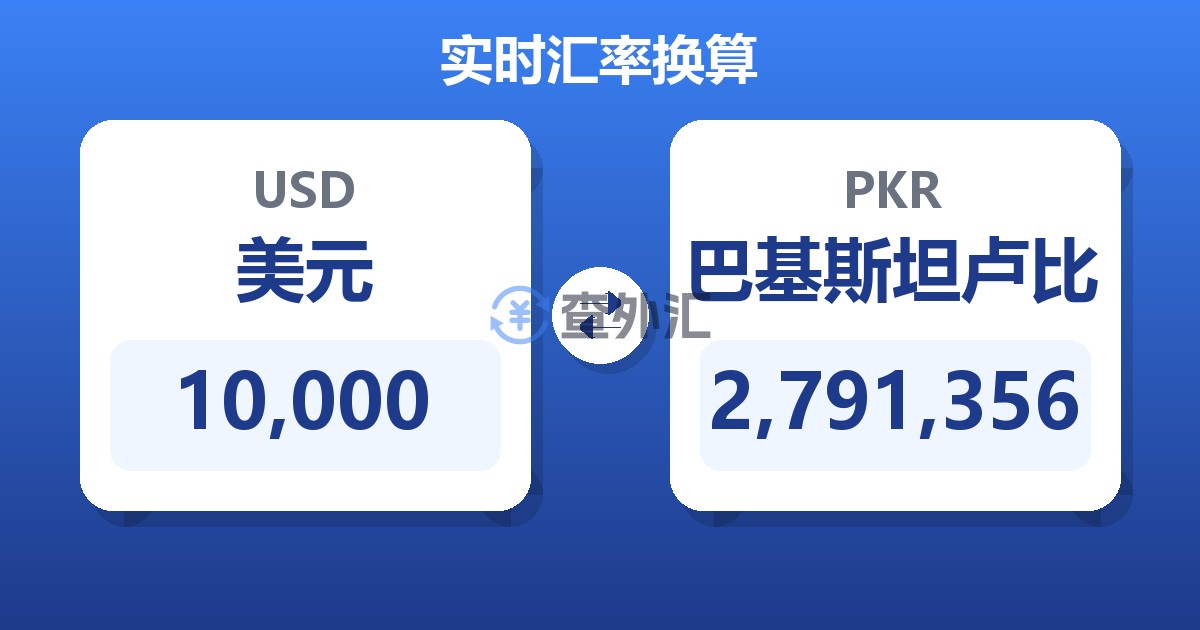 10,000美元兑巴基斯坦卢比