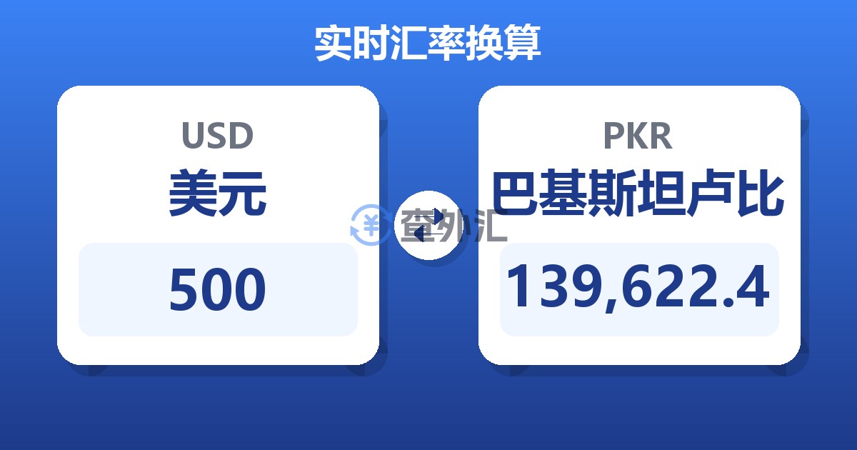 500美元兑巴基斯坦卢比