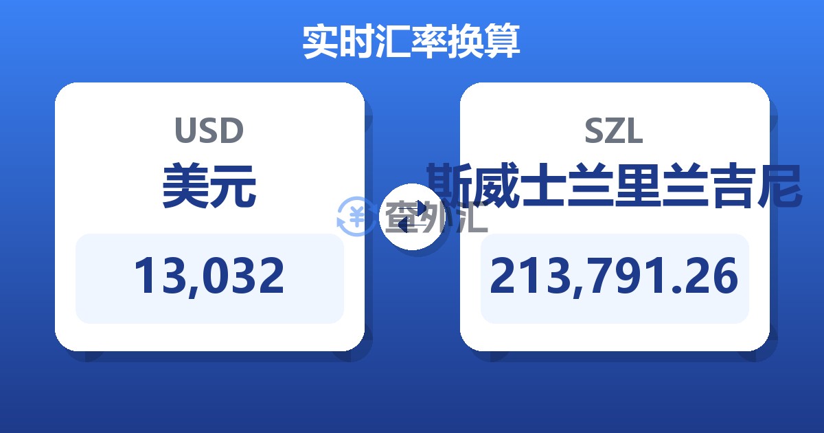13,032美元兑斯威士兰里兰吉尼