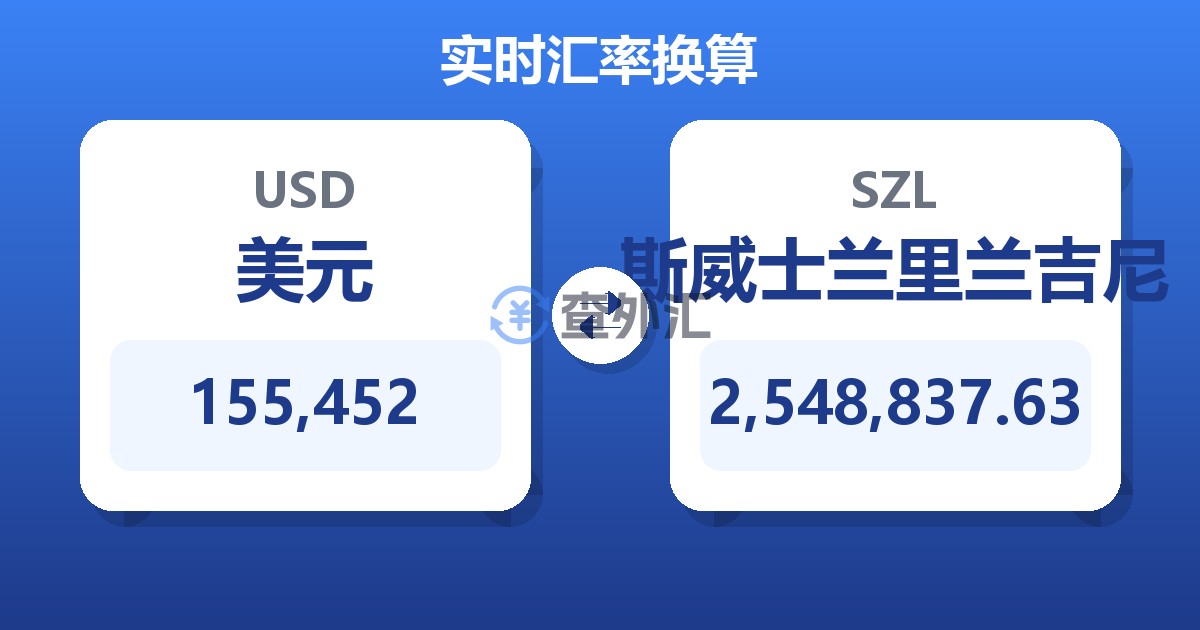 155,452美元兑斯威士兰里兰吉尼