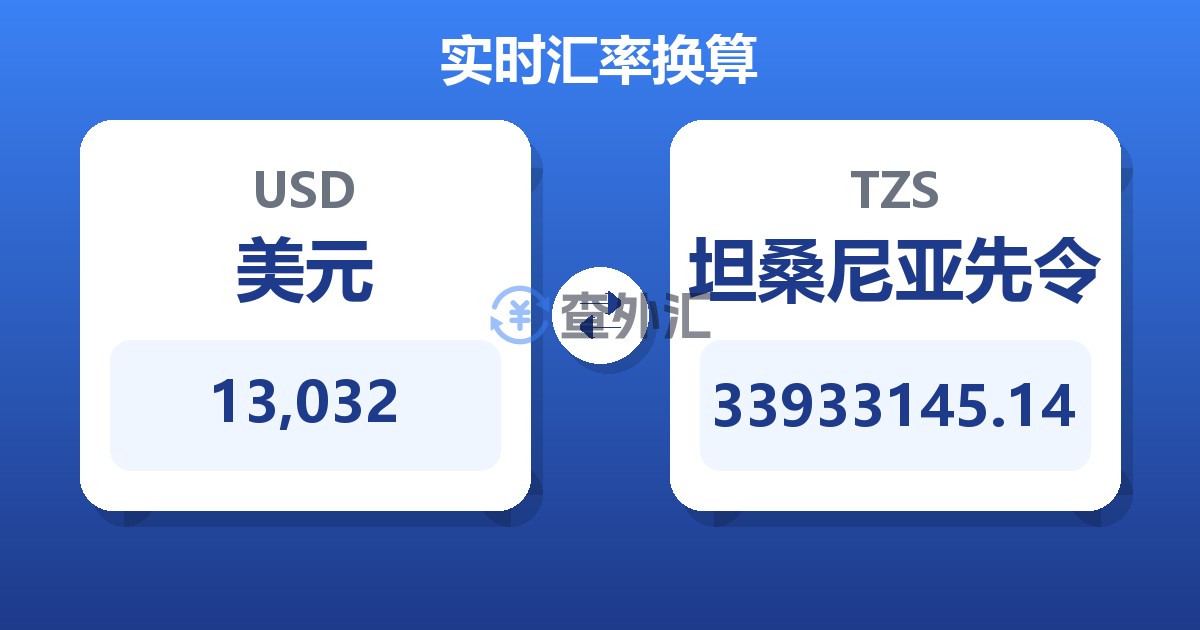 13,032美元兑坦桑尼亚先令