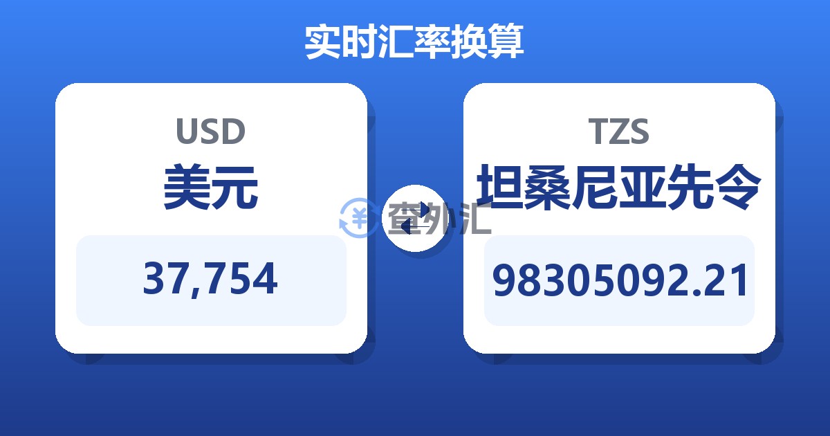 37,754美元兑坦桑尼亚先令