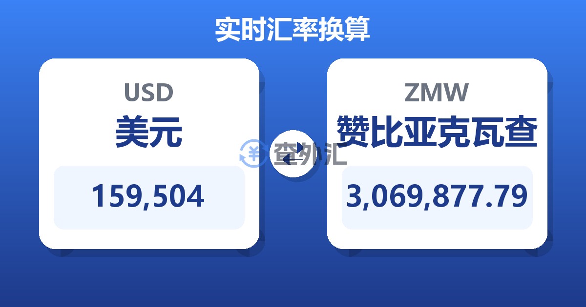 159,504美元兑赞比亚克瓦查