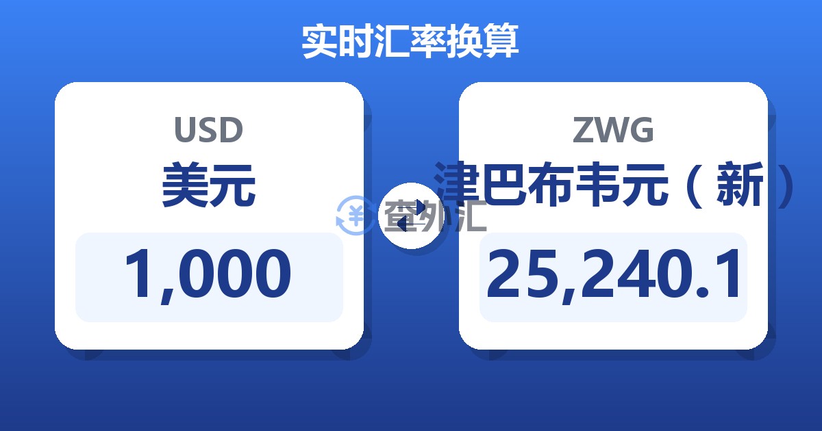 1,000美元兑津巴布韦元（新）