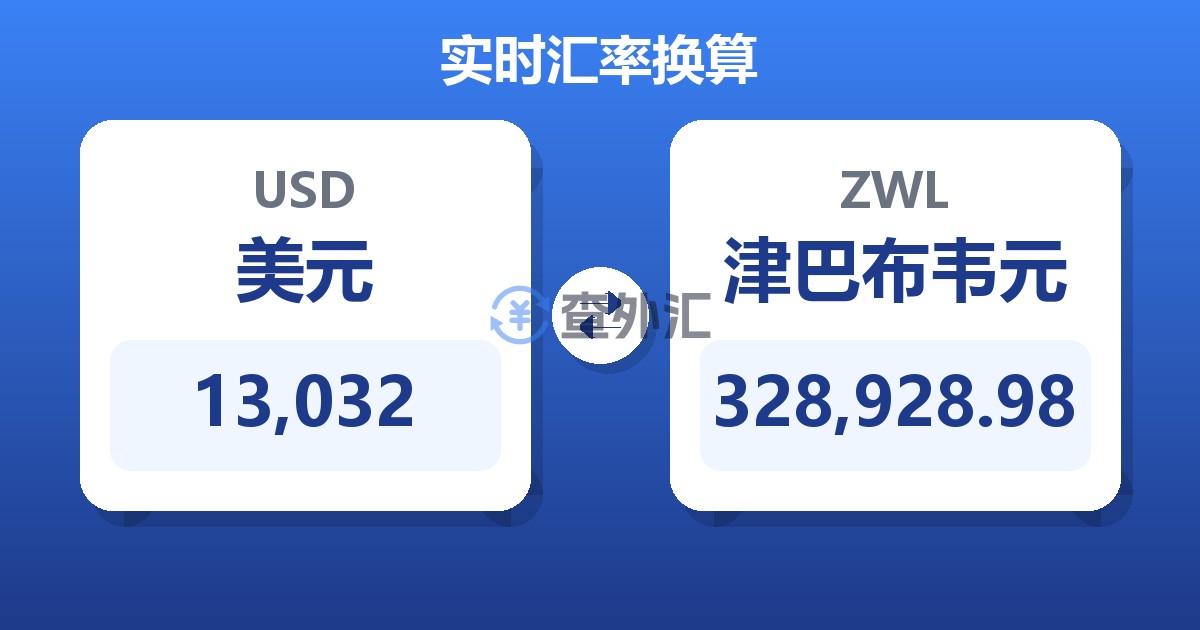 13,032美元兑津巴布韦元