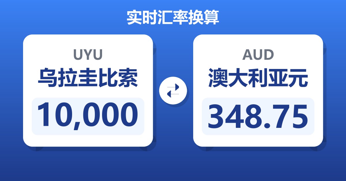 10,000乌拉圭比索兑澳大利亚元