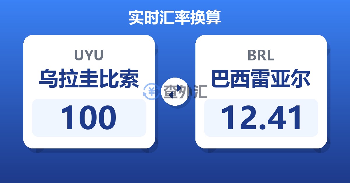 100乌拉圭比索兑巴西雷亚尔