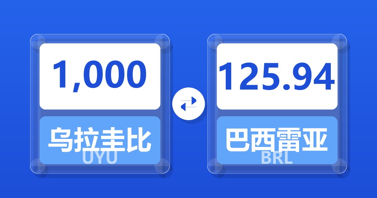 1,000乌拉圭比索兑巴西雷亚尔