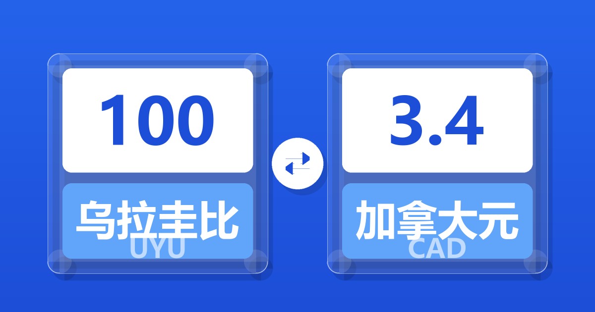 100乌拉圭比索兑加拿大元