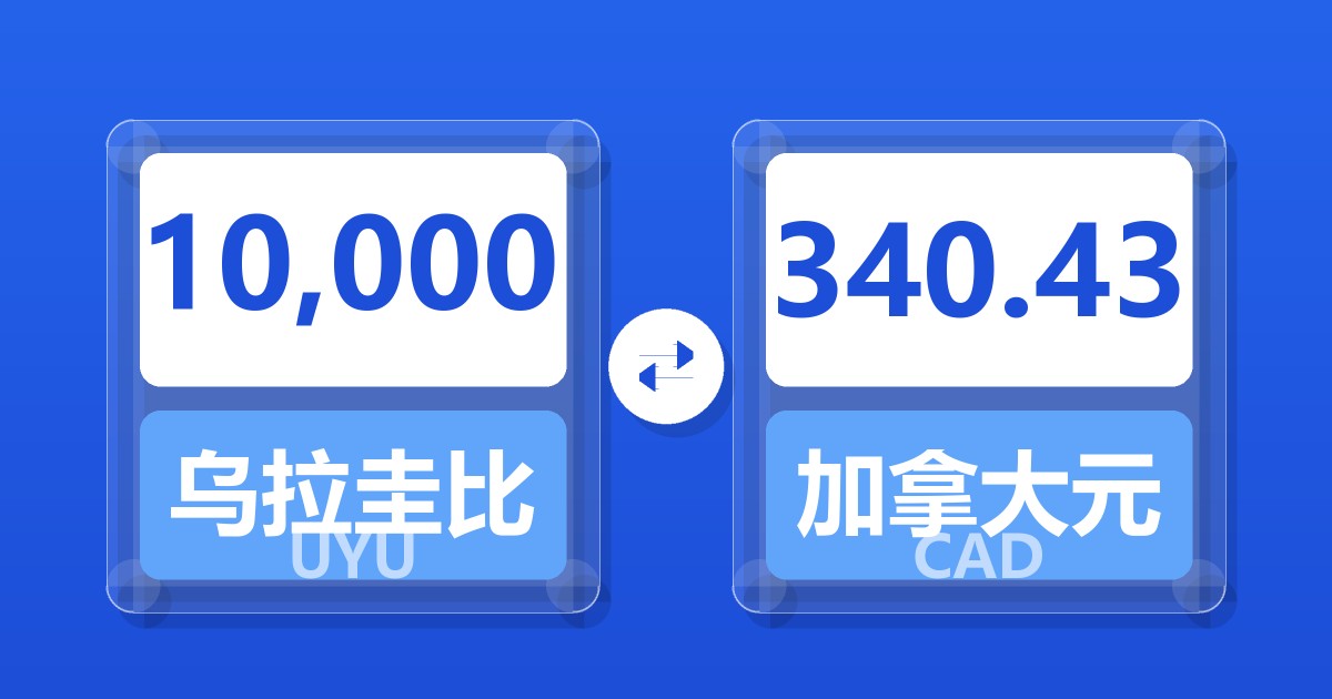 10,000乌拉圭比索兑加拿大元