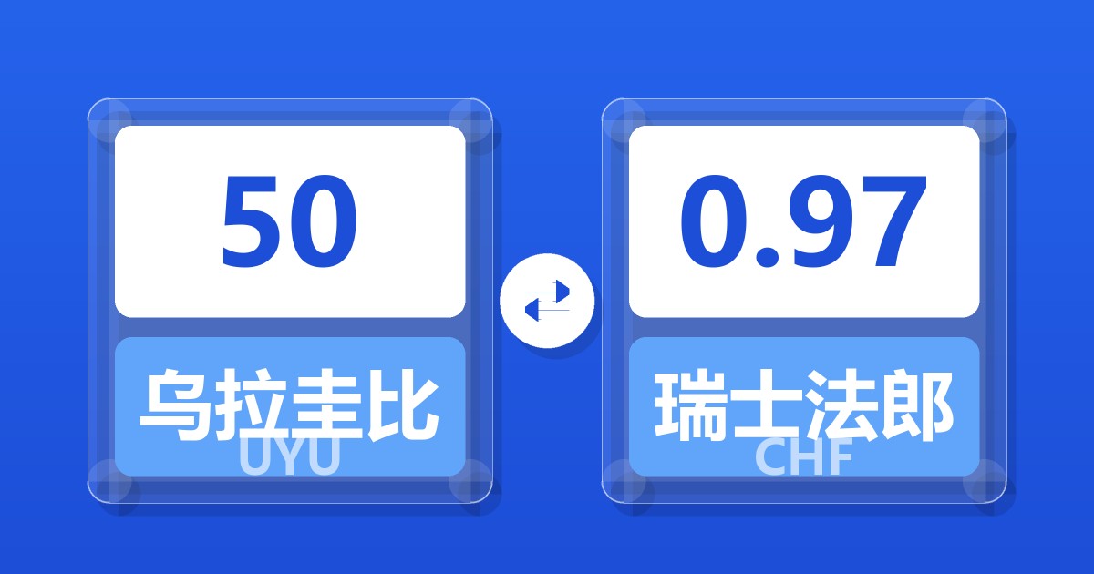 50乌拉圭比索兑瑞士法郎