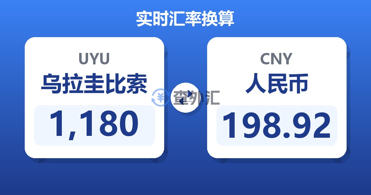 1,180乌拉圭比索兑人民币