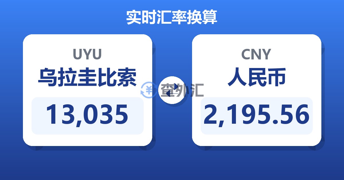 13,035乌拉圭比索兑人民币