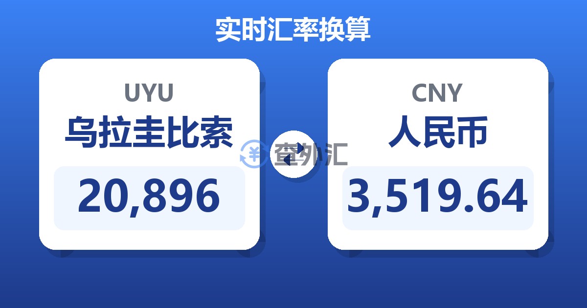20,896乌拉圭比索兑人民币