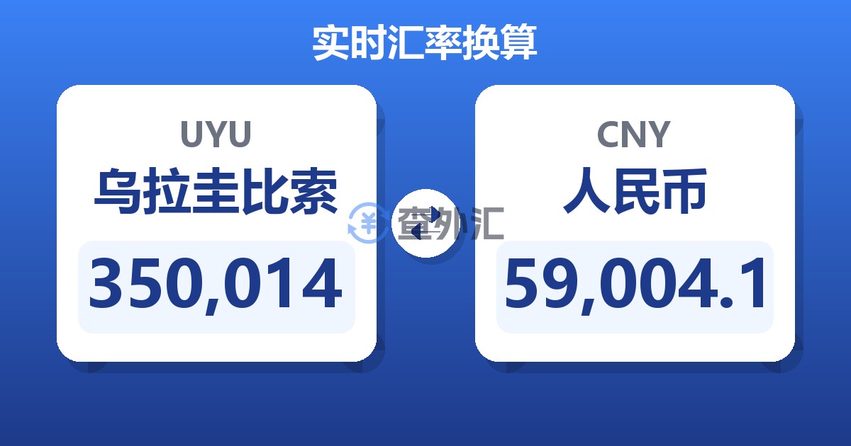 350,014乌拉圭比索兑人民币