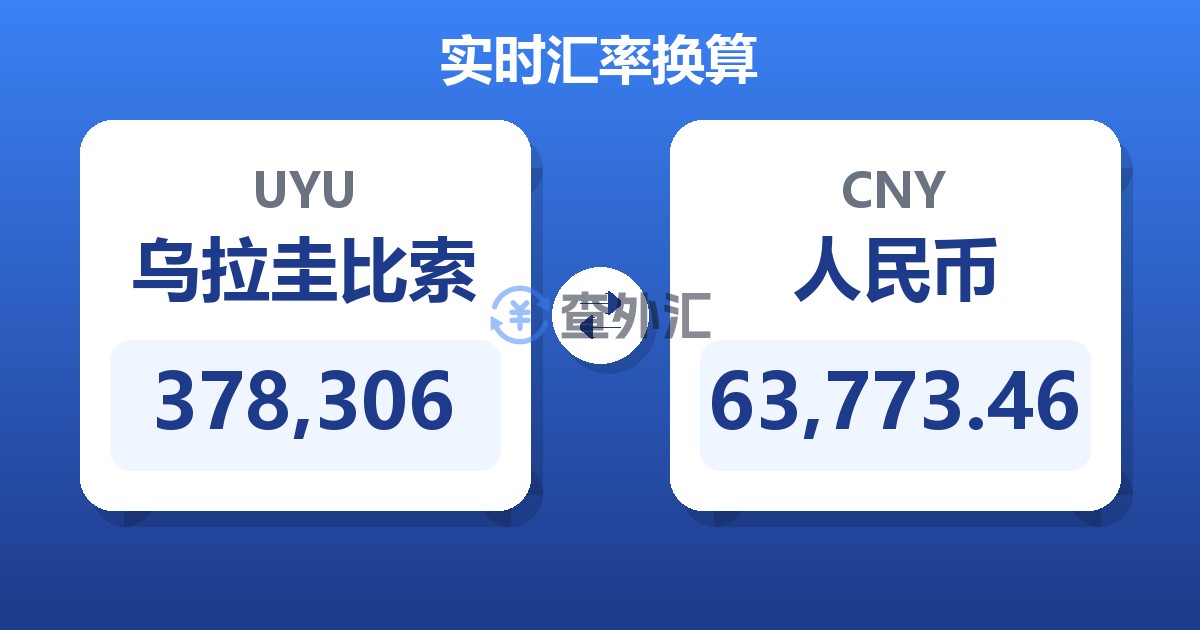 378,306乌拉圭比索兑人民币