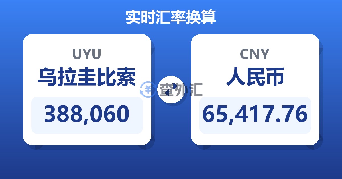 388,060乌拉圭比索兑人民币