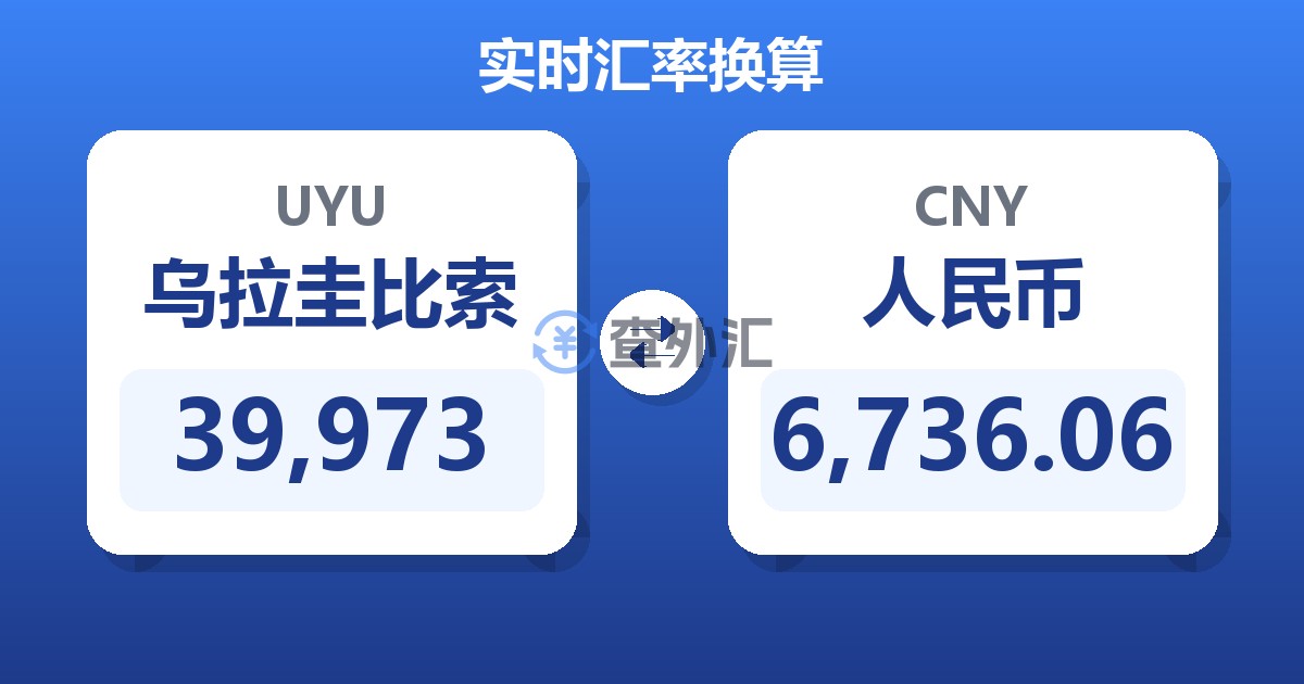 39,973乌拉圭比索兑人民币