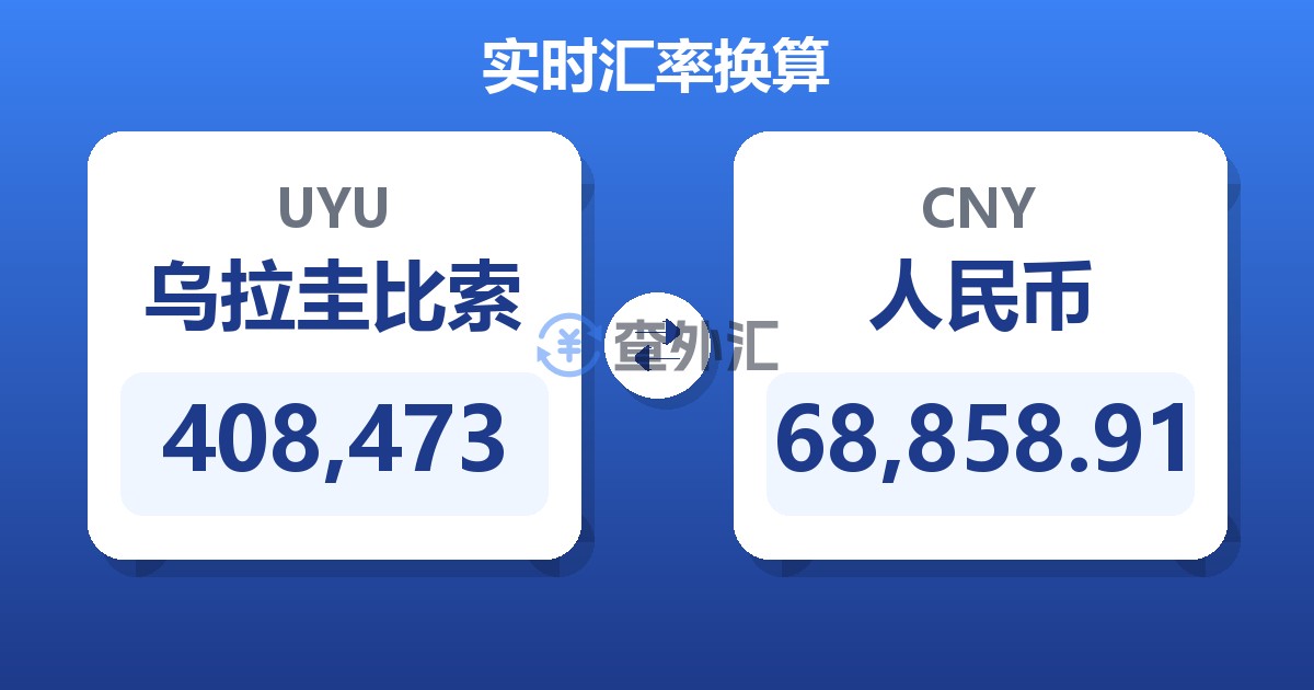 408,473乌拉圭比索兑人民币