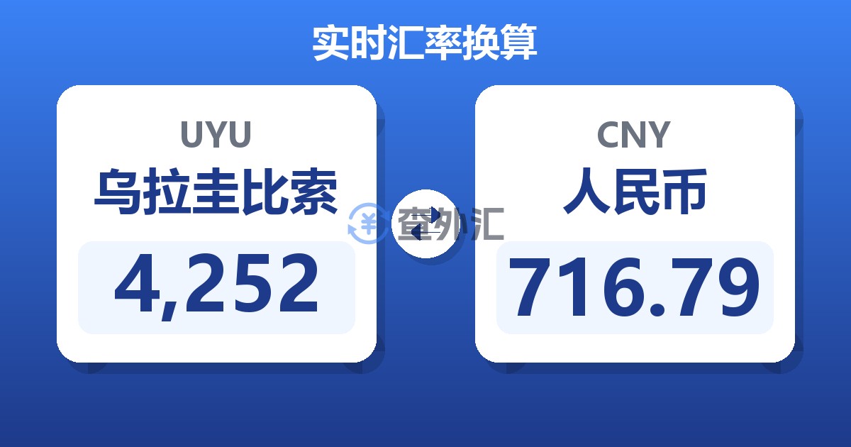 4,252乌拉圭比索兑人民币