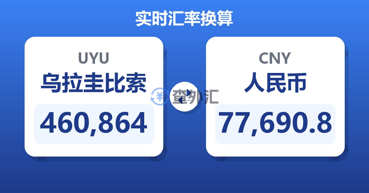 460,864乌拉圭比索兑人民币