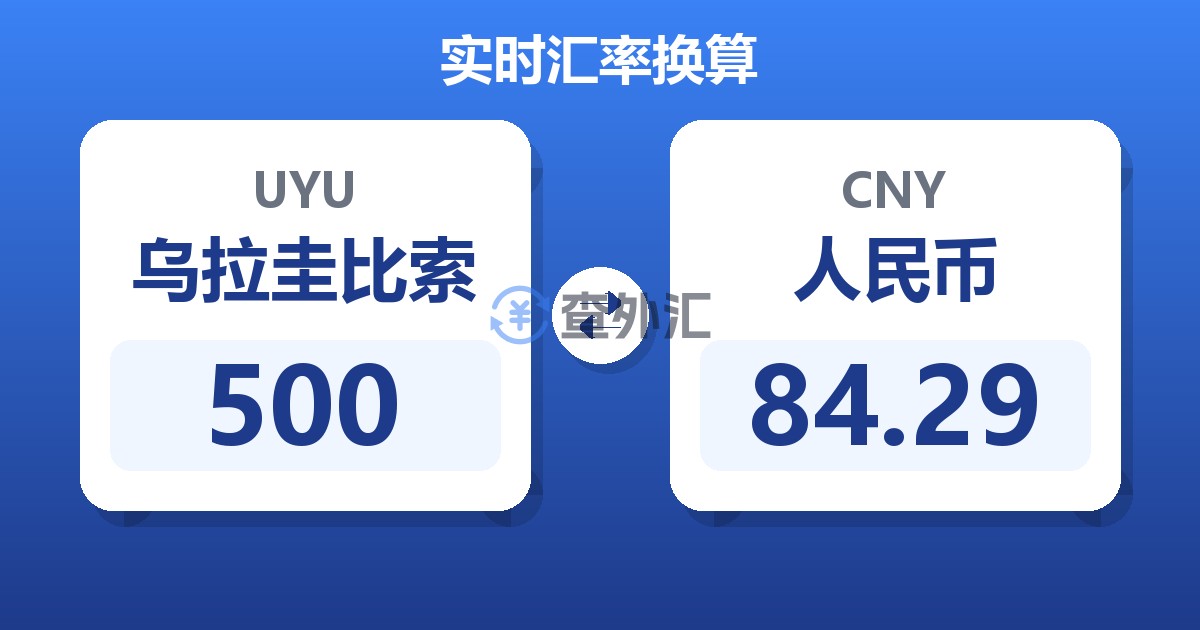 500乌拉圭比索兑人民币