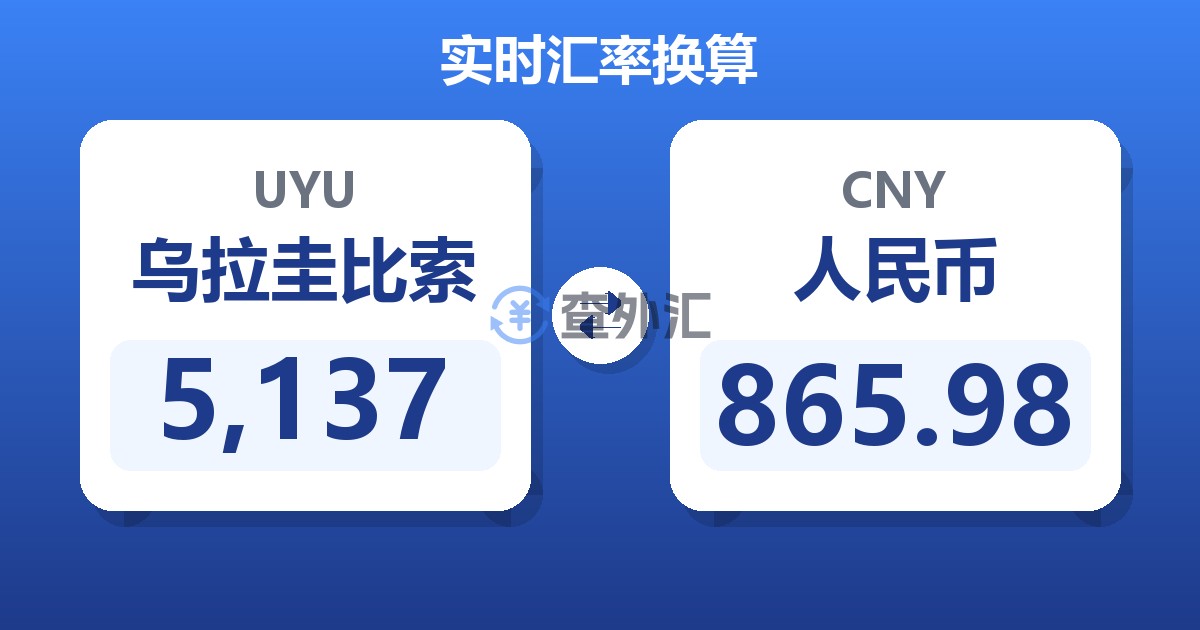 5,137乌拉圭比索兑人民币