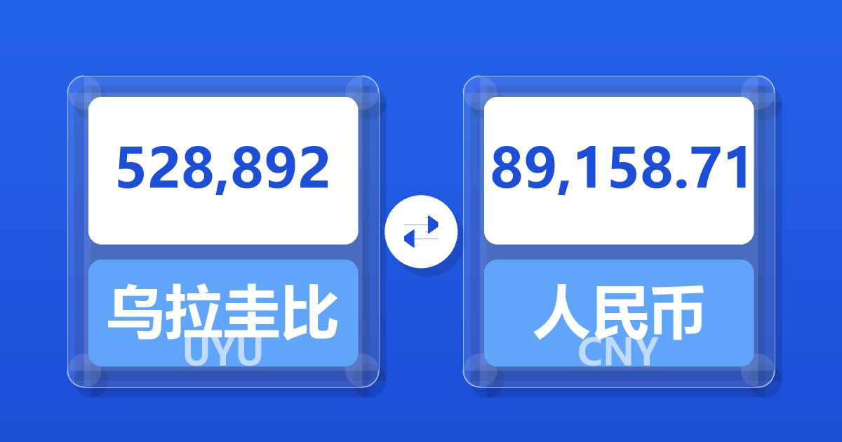 528,892乌拉圭比索兑人民币