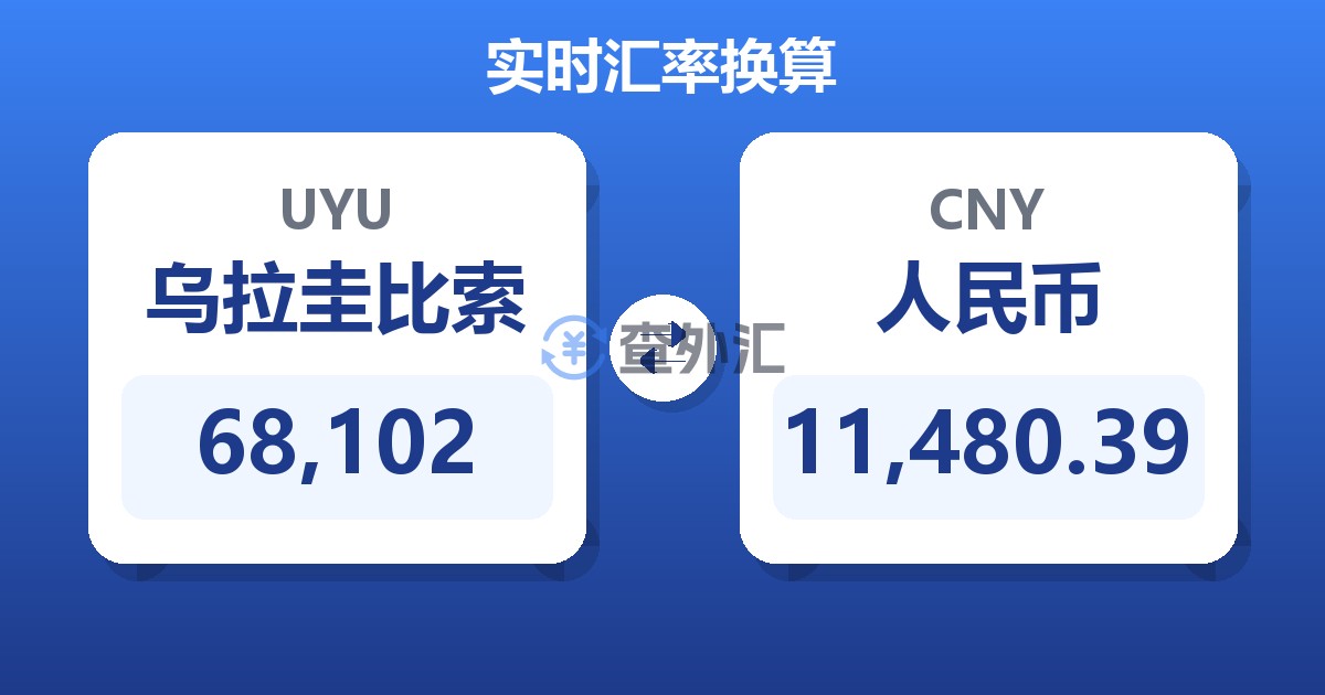 68,102乌拉圭比索兑人民币