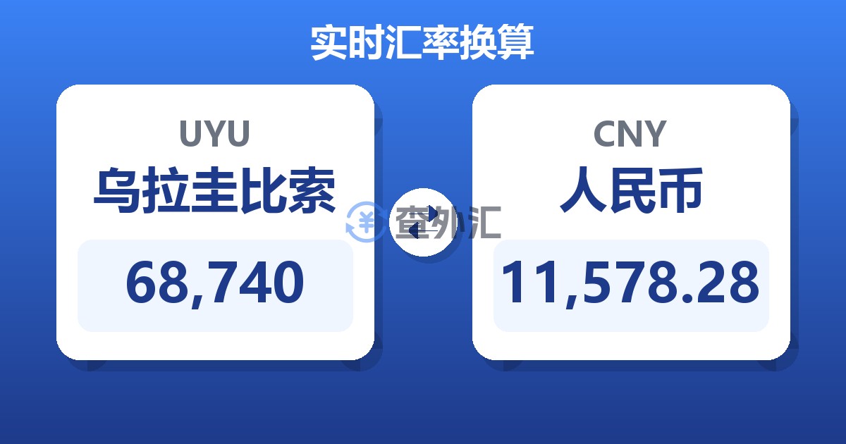 68,740乌拉圭比索兑人民币