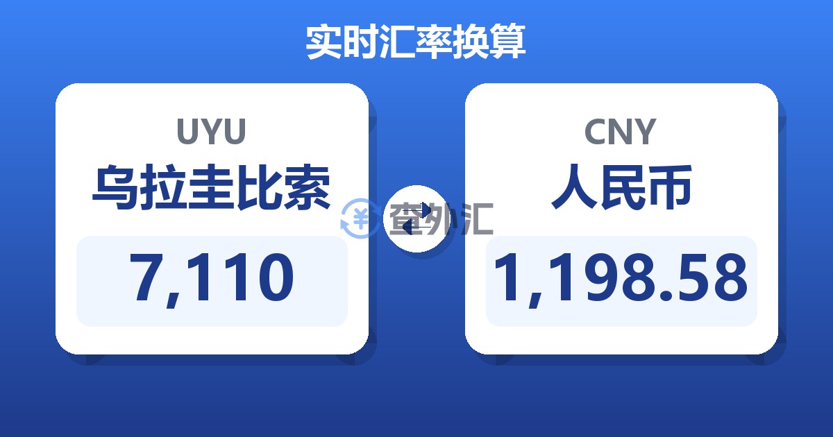 7,110乌拉圭比索兑人民币