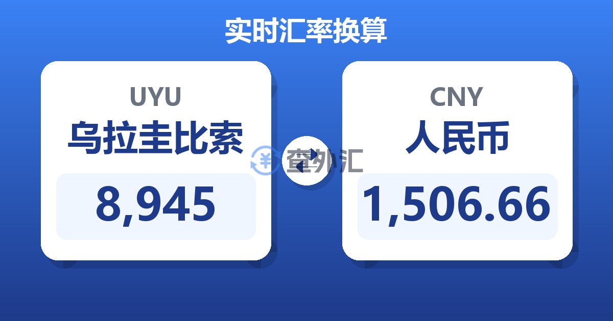 8,945乌拉圭比索兑人民币