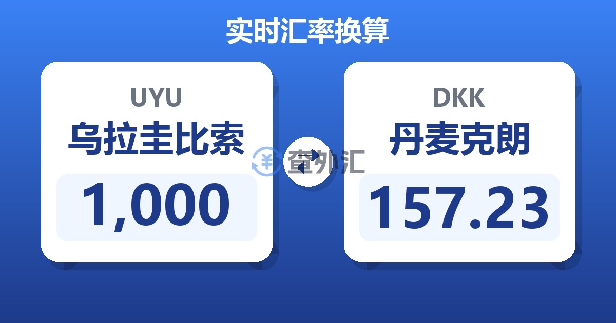 1,000乌拉圭比索兑丹麦克朗