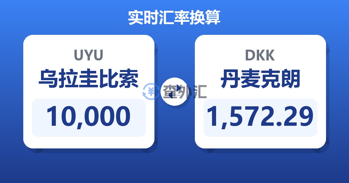 10,000乌拉圭比索兑丹麦克朗