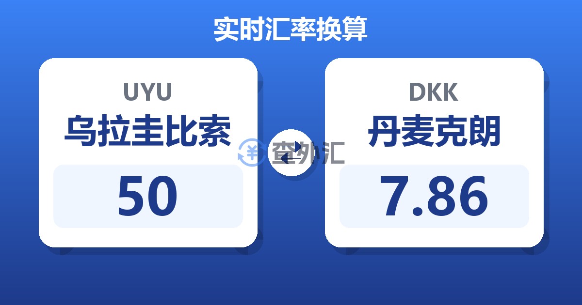 50乌拉圭比索兑丹麦克朗