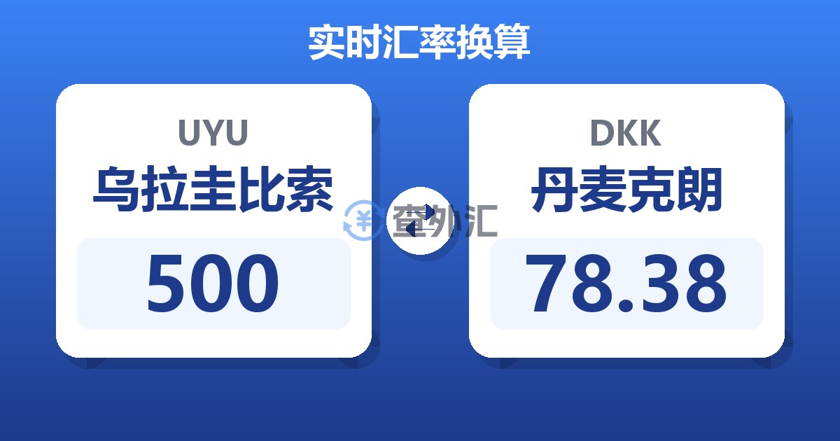 500乌拉圭比索兑丹麦克朗