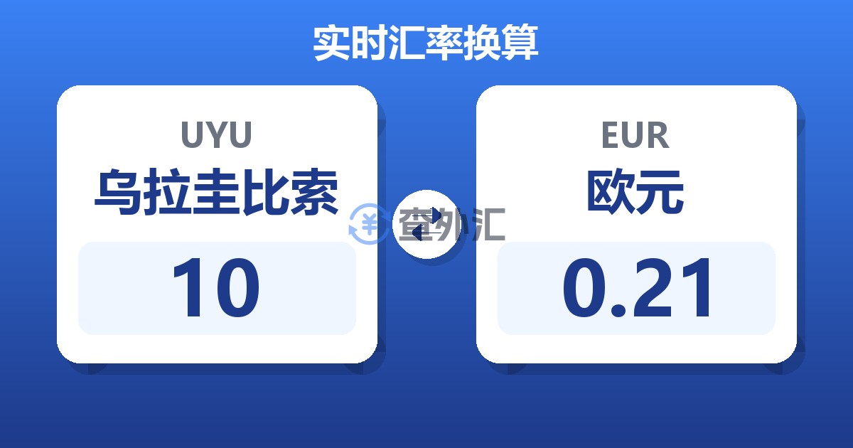 10乌拉圭比索兑欧元