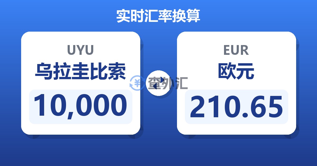 10,000乌拉圭比索兑欧元