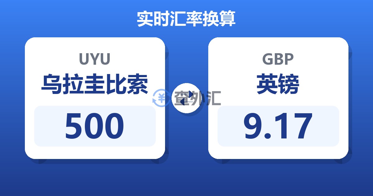 500乌拉圭比索兑英镑