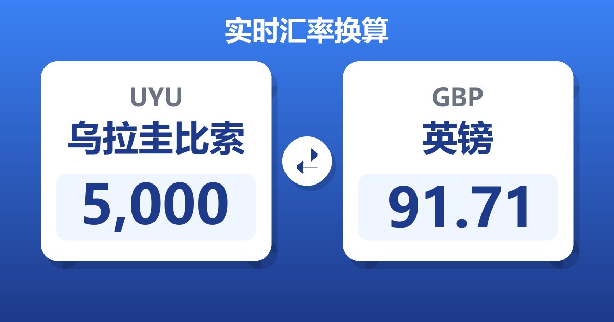 5,000乌拉圭比索兑英镑