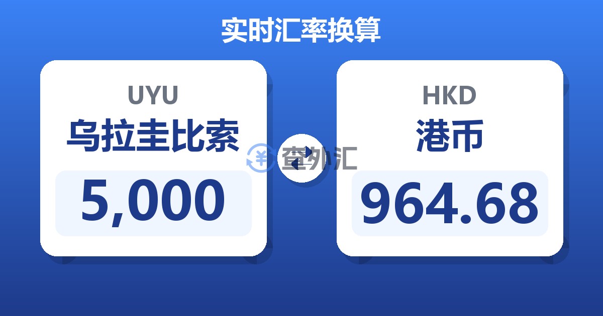 5,000乌拉圭比索兑港币
