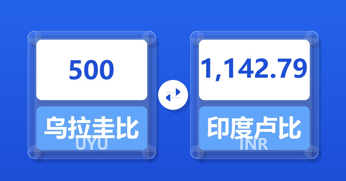 500乌拉圭比索兑印度卢比