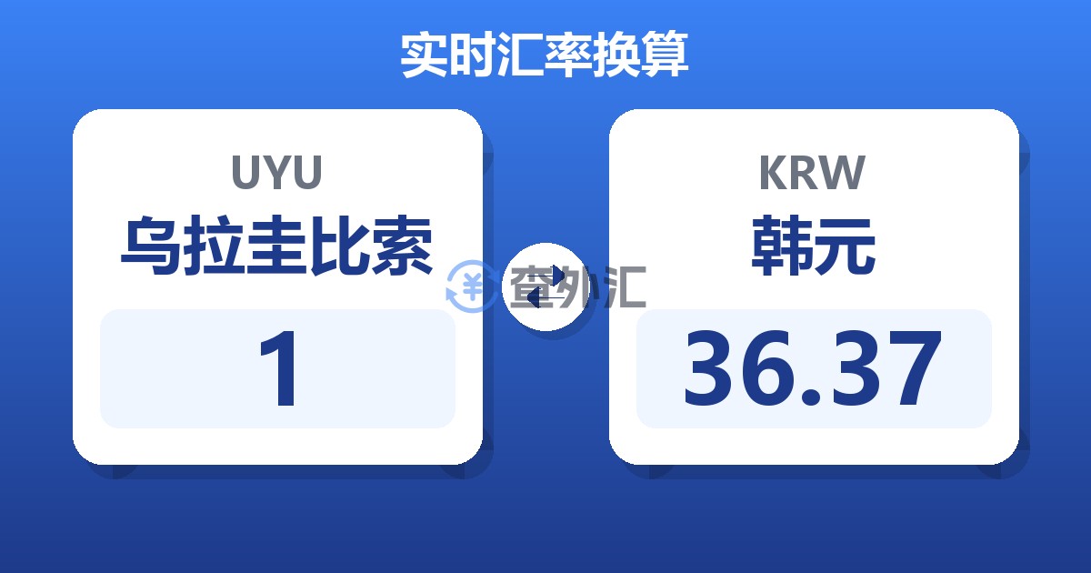 1乌拉圭比索兑韩元